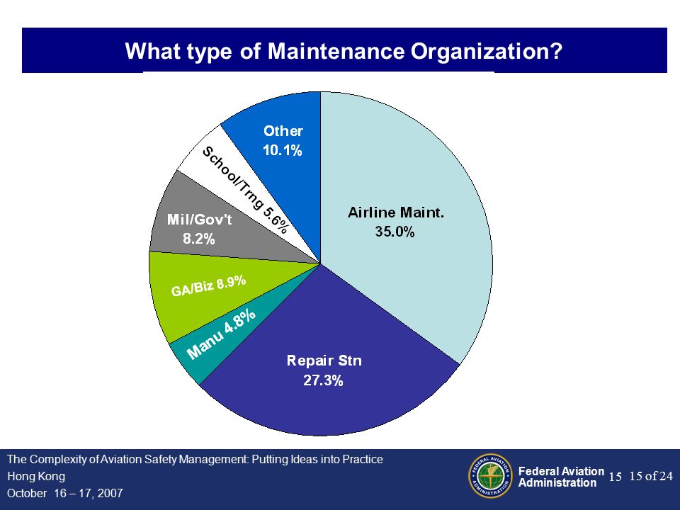 Federal Aviation Administration 15 of 24 The Complexity of Aviation Safety Management: Putting Ideas into Practice Hong Kong October 16 – 17, What type of Maintenance Organization