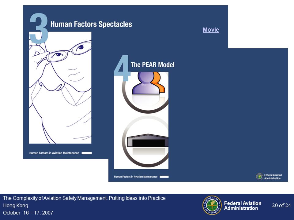 Federal Aviation Administration 20 of 24 The Complexity of Aviation Safety Management: Putting Ideas into Practice Hong Kong October 16 – 17, 2007 Human Factors Spectacles Movie