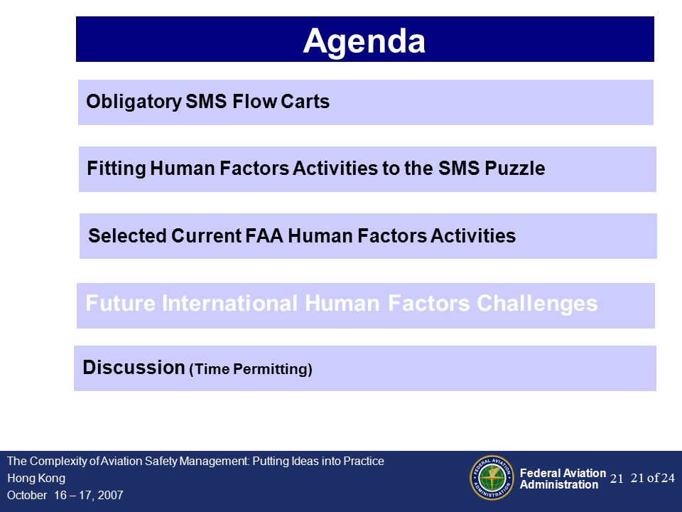 Federal Aviation Administration 21 of 24 The Complexity of Aviation Safety Management: Putting Ideas into Practice Hong Kong October 16 – 17, Agenda Obligatory SMS Flow Carts Fitting Human Factors Activities to the SMS Puzzle Selected Current FAA Human Factors Activities Future International Human Factors Challenges Discussion (Time Permitting)