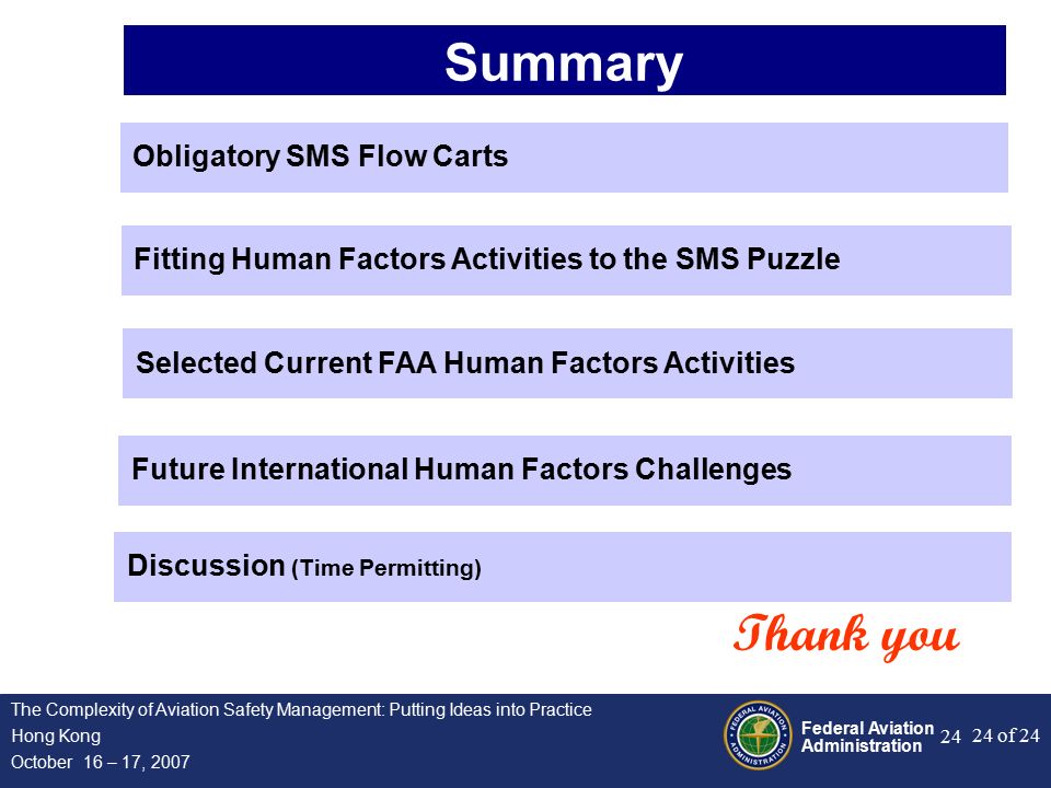 Federal Aviation Administration 24 of 24 The Complexity of Aviation Safety Management: Putting Ideas into Practice Hong Kong October 16 – 17, Summary Obligatory SMS Flow Carts Fitting Human Factors Activities to the SMS Puzzle Selected Current FAA Human Factors Activities Future International Human Factors Challenges Discussion (Time Permitting) Thank you