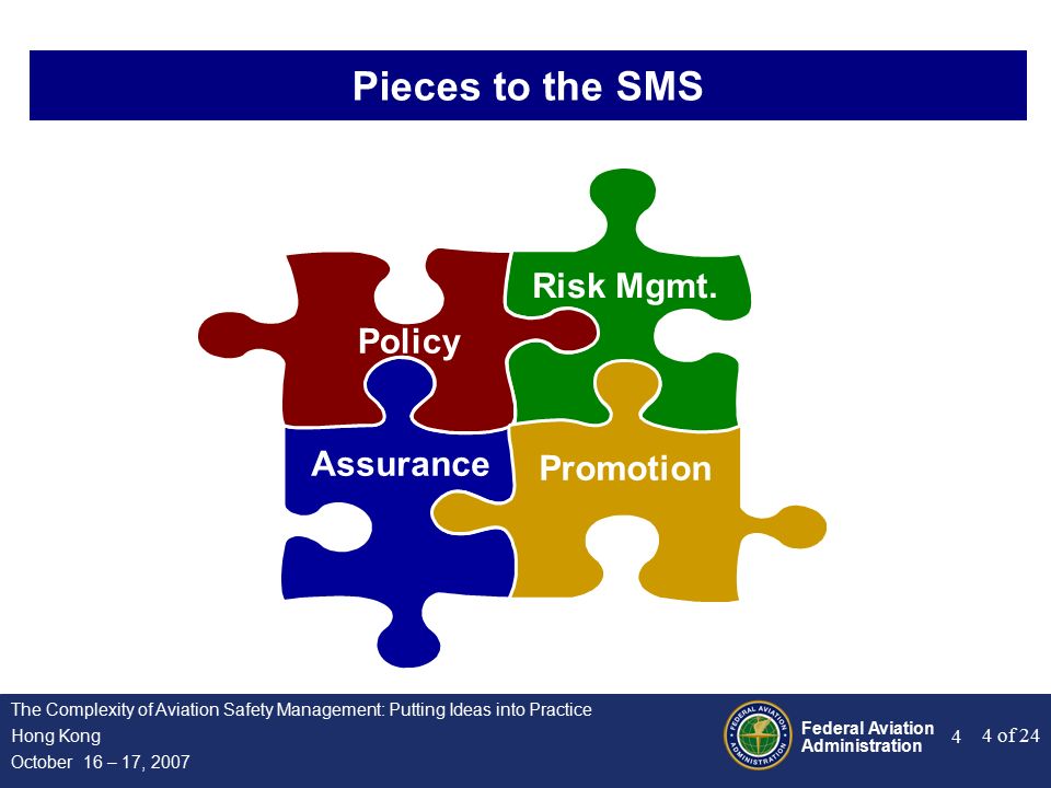 Federal Aviation Administration 4 of 24 The Complexity of Aviation Safety Management: Putting Ideas into Practice Hong Kong October 16 – 17, Pieces to the SMS Policy Risk Mgmt.