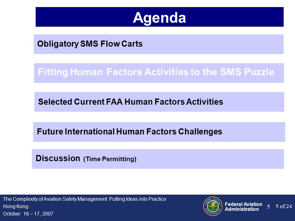 Federal Aviation Administration 5 of 24 The Complexity of Aviation Safety Management: Putting Ideas into Practice Hong Kong October 16 – 17, Agenda Obligatory SMS Flow Carts Fitting Human Factors Activities to the SMS Puzzle Selected Current FAA Human Factors Activities Future International Human Factors Challenges Discussion (Time Permitting)