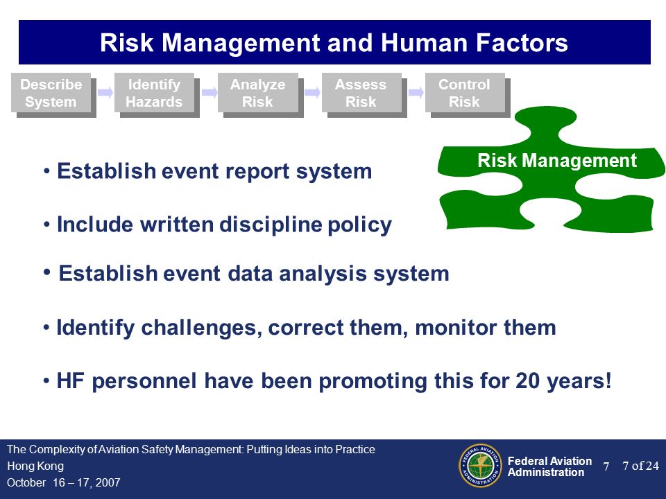 Federal Aviation Administration 7 of 24 The Complexity of Aviation Safety Management: Putting Ideas into Practice Hong Kong October 16 – 17, Risk Management and Human Factors Risk Management Describe System Identify Hazards Analyze Risk Assess Risk Control Risk Establish event report system Include written discipline policy Establish event data analysis system Identify challenges, correct them, monitor them HF personnel have been promoting this for 20 years!