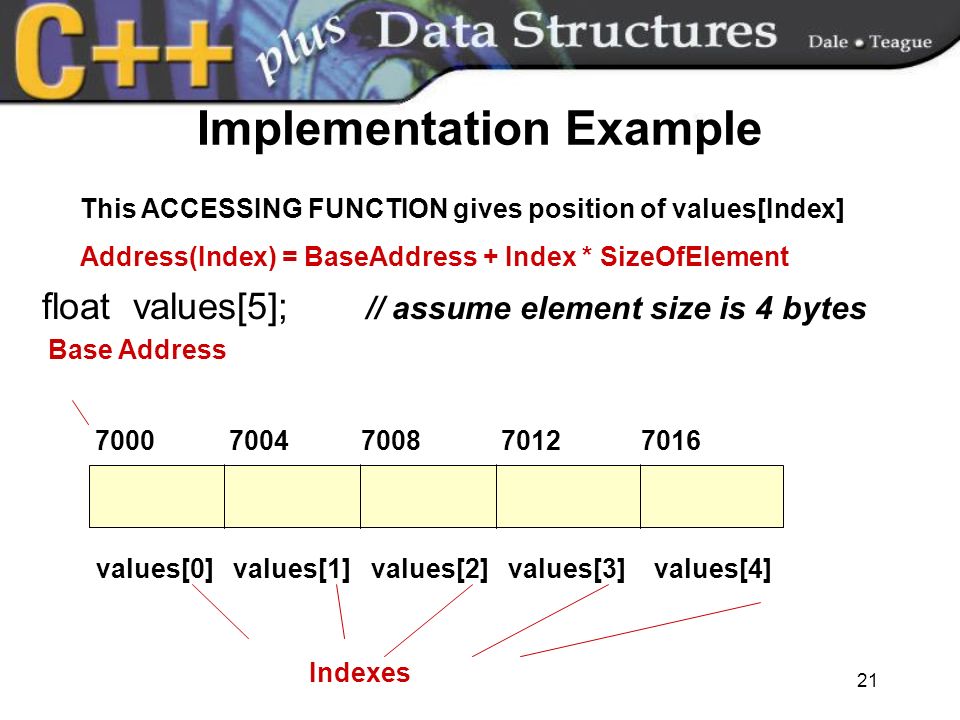 21 Implementation Example float values[5]; // assume element size is 4 bytes This ACCESSING FUNCTION gives position of values[Index] Address(Index) = BaseAddress + Index * SizeOfElement Base Address values[0] values[1] values[2] values[3] values[4] Indexes