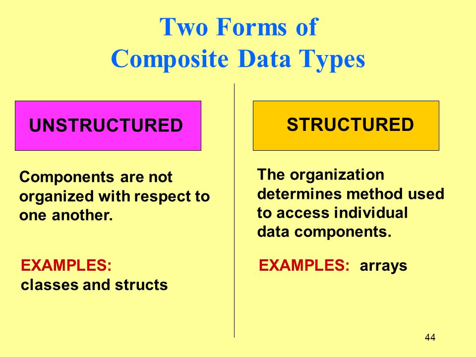 Two Forms of Composite Data Types Components are not organized with respect to one another.