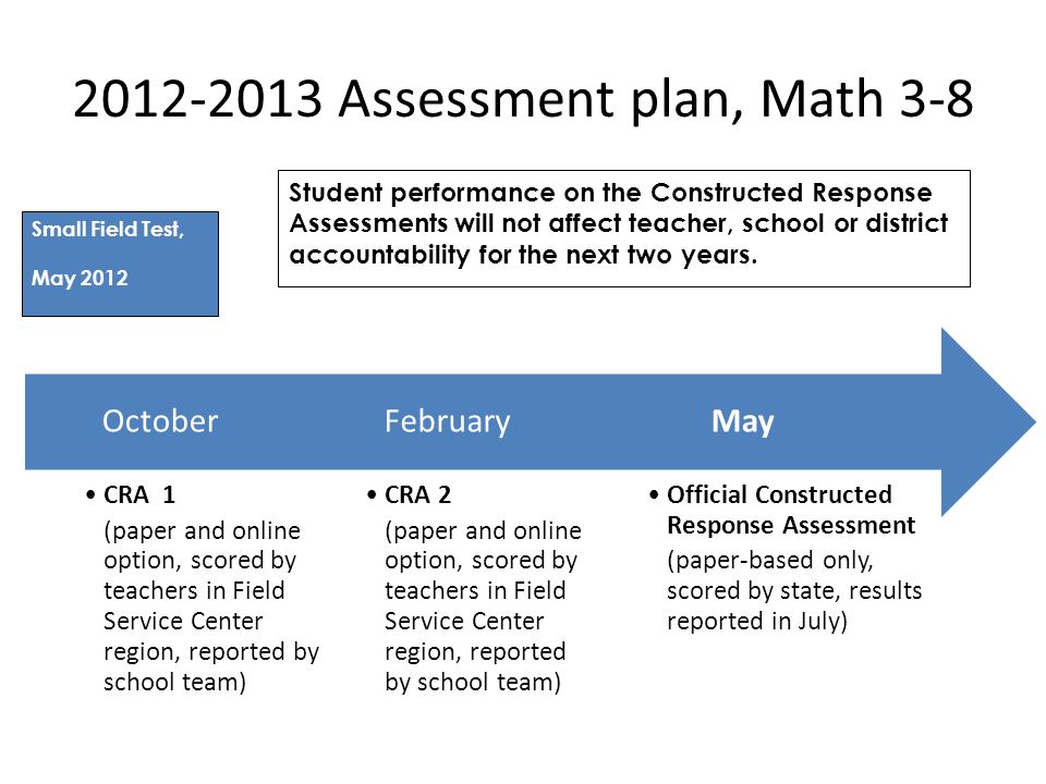 Assessment plan, Math 3-8 Official Constructed Response Assessment (paper-based only, scored by state, results reported in July) May CRA 2 (paper and online option, scored by teachers in Field Service Center region, reported by school team) February CRA 1 (paper and online option, scored by teachers in Field Service Center region, reported by school team) October Small Field Test, May 2012 Student performance on the Constructed Response Assessments will not affect teacher, school or district accountability for the next two years.