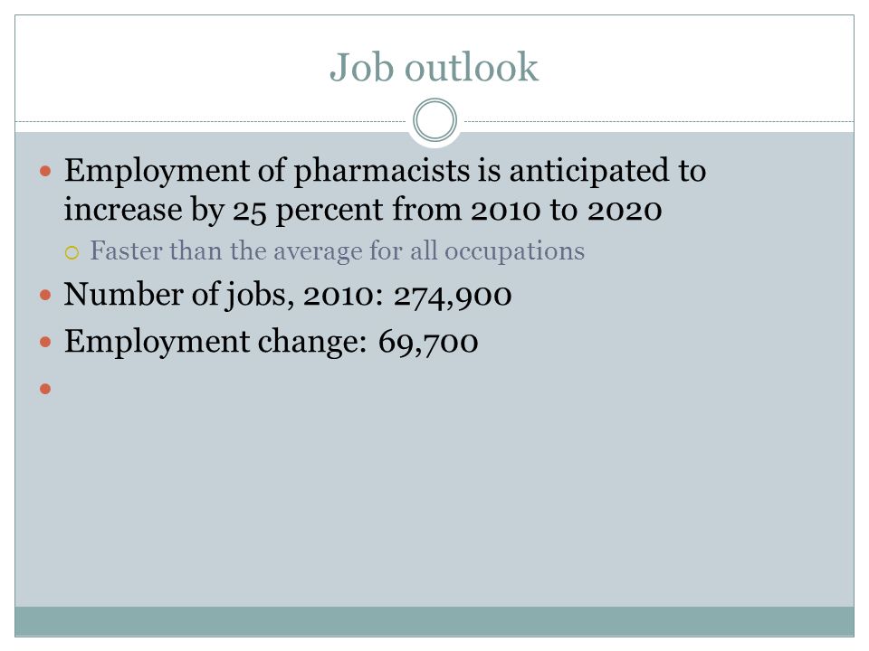 Job outlook Employment of pharmacists is anticipated to increase by 25 percent from 2010 to 2020  Faster than the average for all occupations Number of jobs, 2010: 274,900 Employment change: 69,700