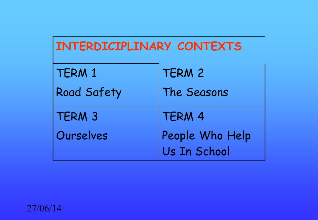 27/06/14 INTERDICIPLINARY CONTEXTS TERM 1 Road Safety TERM 2 The Seasons TERM 3 Ourselves TERM 4 People Who Help Us In School
