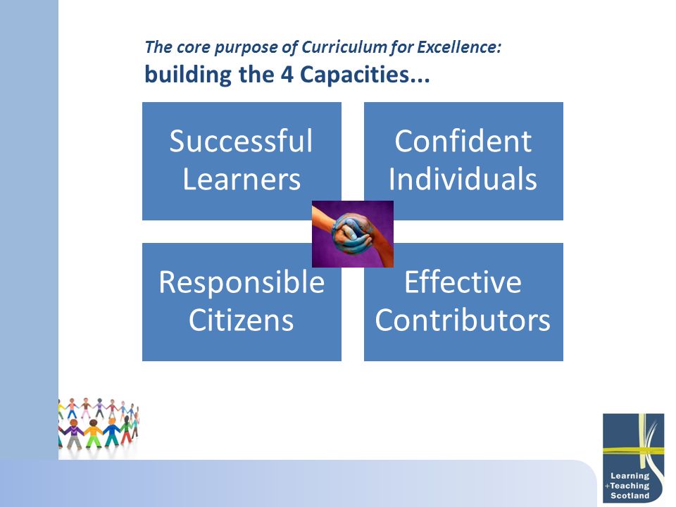 Successful Learners Confident Individuals Responsible Citizens Effective Contributors The core purpose of Curriculum for Excellence: building the 4 Capacities...