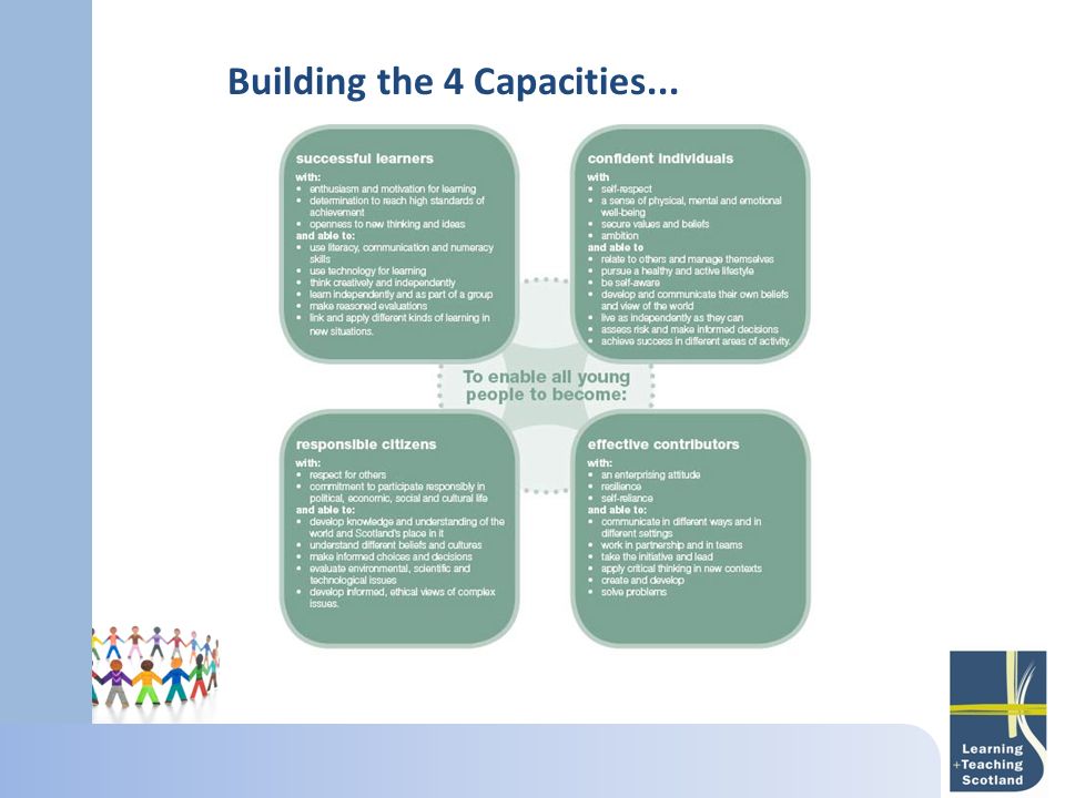 Building the 4 Capacities...