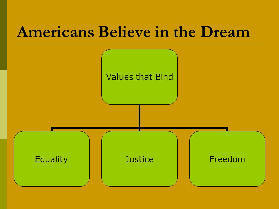 Americans Believe in the Dream Values that Bind EqualityJusticeFreedom
