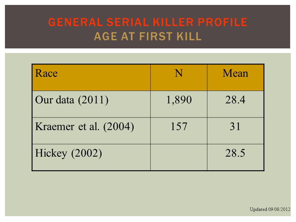 RaceNMean Our data (2011)1, Kraemer et al.