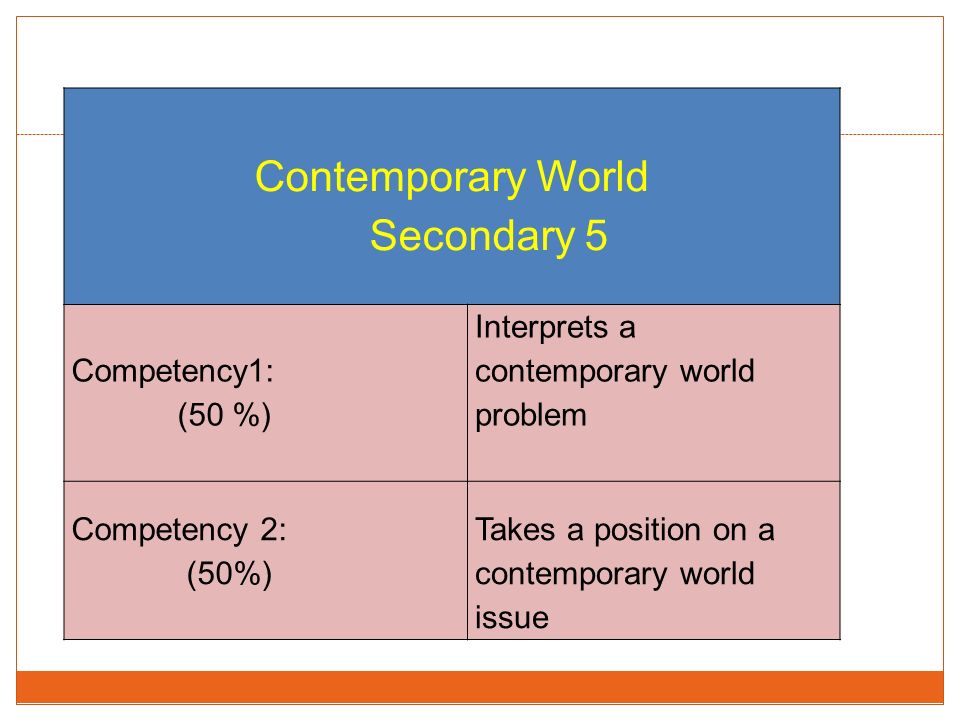 Contemporary World Secondary 5 Competency1: (50 %) Interprets a contemporary world problem Competency 2: (50%) Takes a position on a contemporary world issue