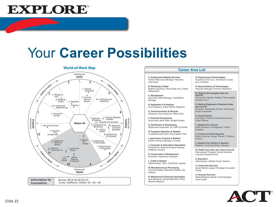 Slide 15 Your Career Possibilities