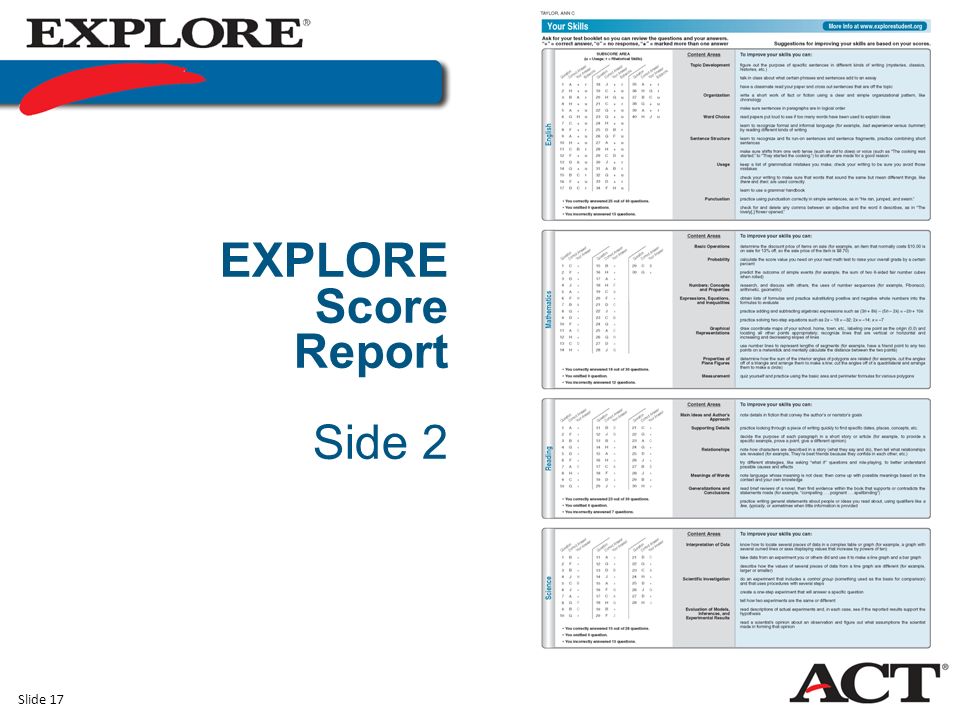 Slide 17 EXPLORE Score Report Side 2