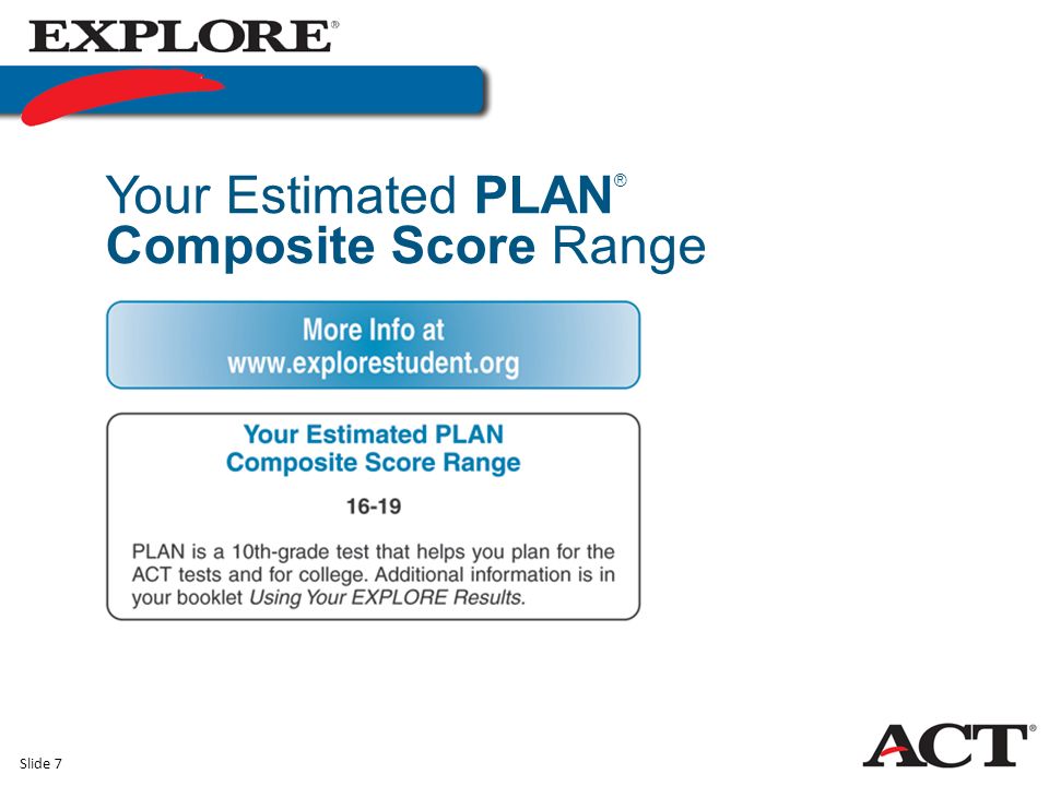 Slide 7 Your Estimated PLAN ® Composite Score Range