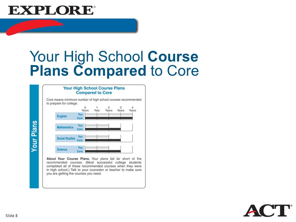 Slide 8 Your High School Course Plans Compared to Core