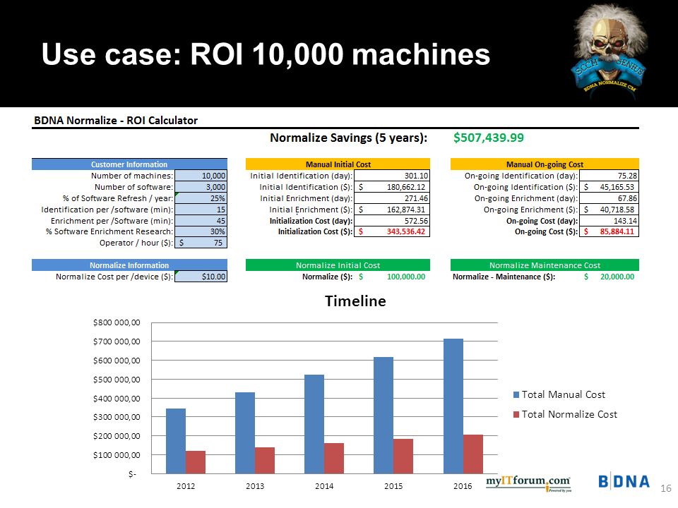 Use case: ROI 10,000 machines 16