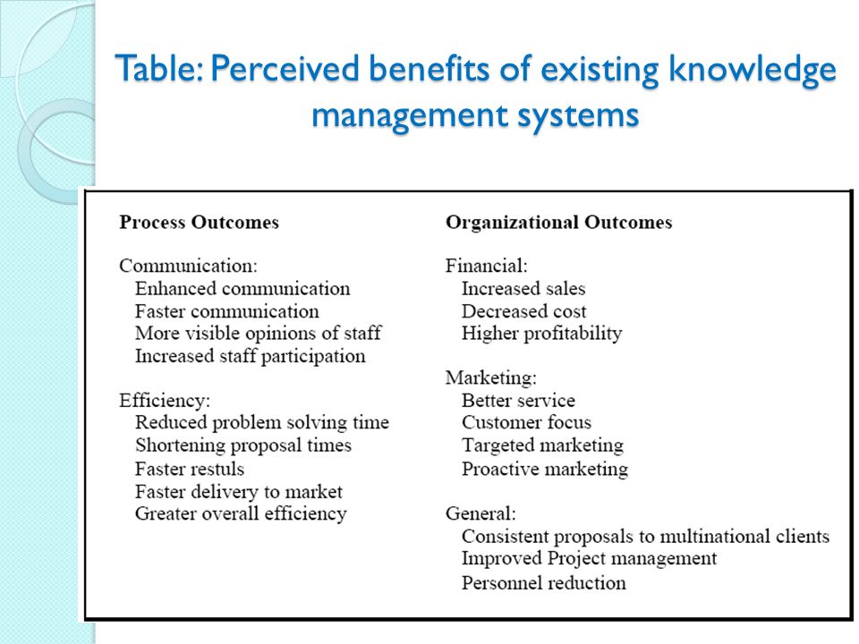 Table: Perceived benefits of existing knowledge management systems