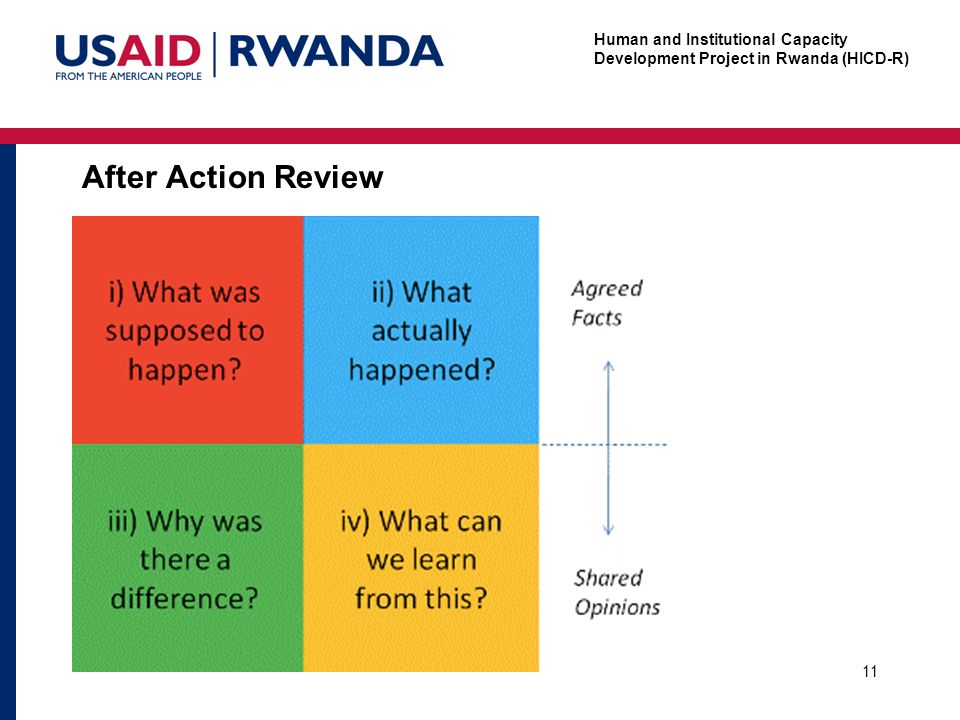 Human and Institutional Capacity Development Project in Rwanda (HICD-R) After Action Review 11