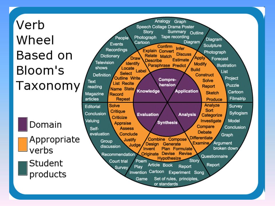 Presentation on theme: "Bloom’s Taxonomy Benjamin Samuel Bloom