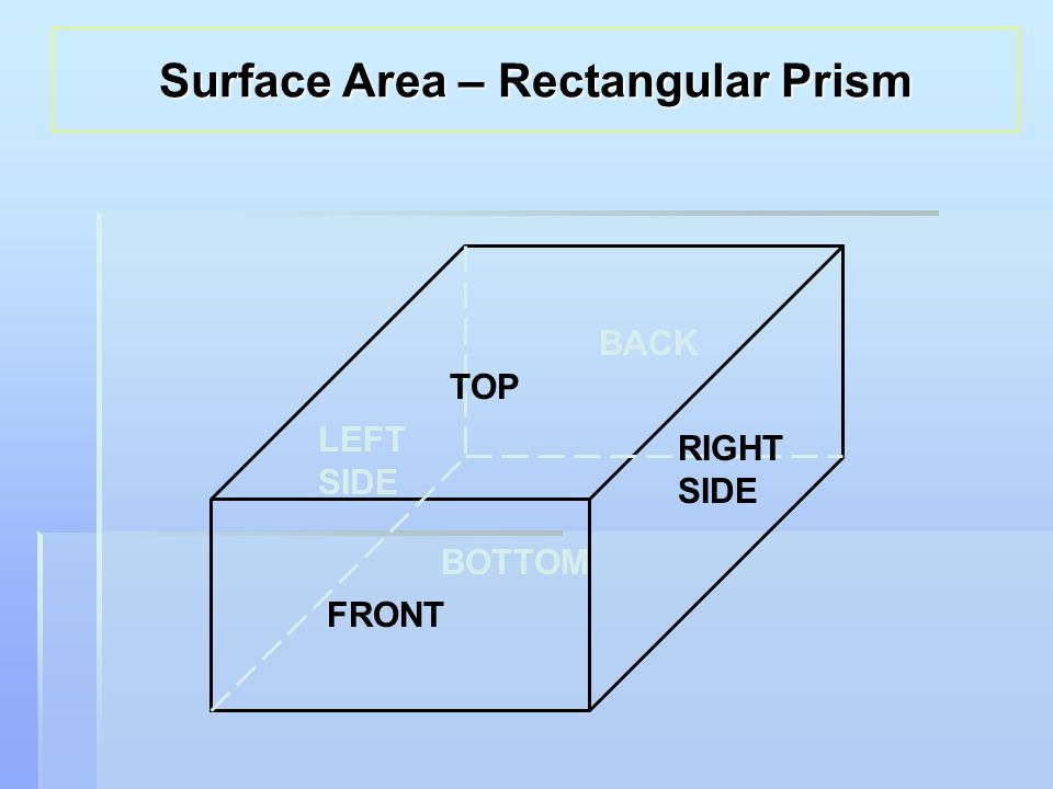 FRONT RIGHT SIDE LEFT SIDE TOP BACK BOTTOM Surface Area – Rectangular Prism