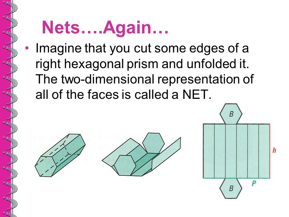 Nets….Again… Imagine that you cut some edges of a right hexagonal prism and unfolded it.