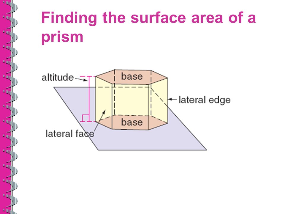 Finding the surface area of a prism