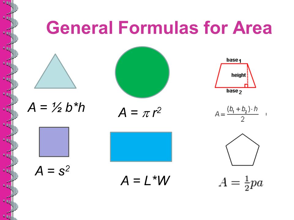 General Formulas for Area A =  r 2 A = L*W A = s 2 A = ½ b*h