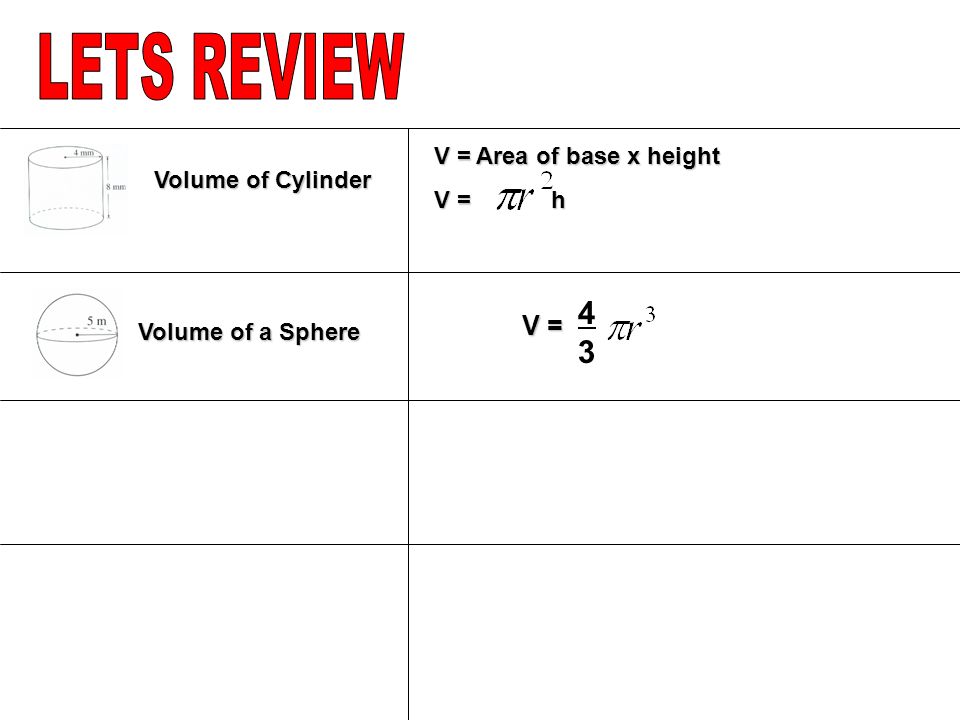 Volume of Cylinder V = Area of base x height V = h Volume of a Sphere 4343 V =