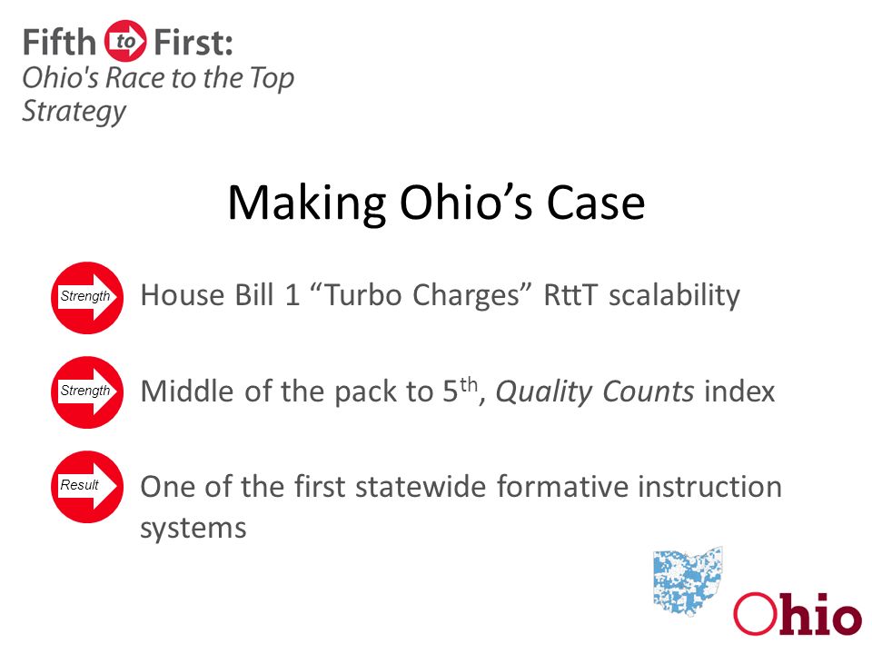 Making Ohio’s Case House Bill 1 Turbo Charges RttT scalability Middle of the pack to 5 th, Quality Counts index One of the first statewide formative instruction systems Strength Result