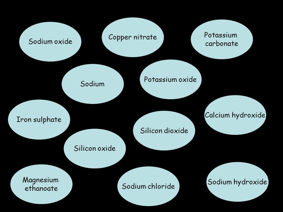 Iron sulphate Sodium hydroxide Sodium Potassium carbonate Potassium oxide Silicon oxide Calcium hydroxide Silicon dioxide Copper nitrate Sodium oxide Sodium chloride Magnesium ethanoate