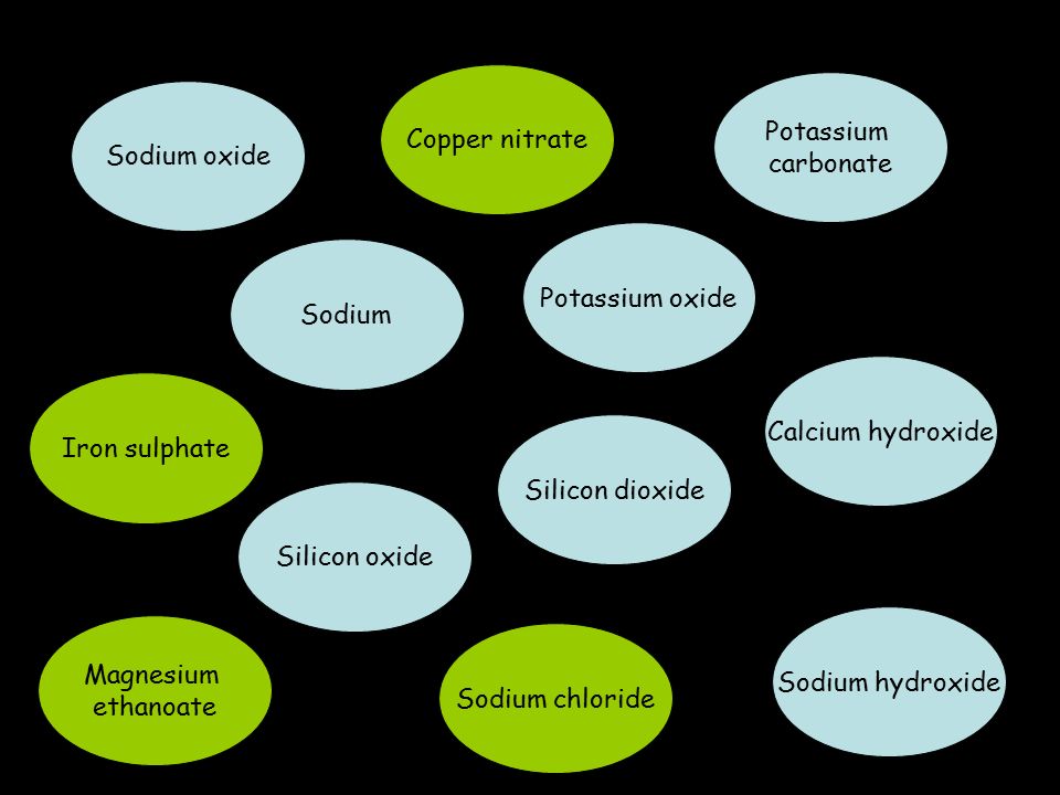 Iron sulphate Sodium hydroxide Sodium Potassium carbonate Potassium oxide Silicon oxide Calcium hydroxide Silicon dioxide Copper nitrate Sodium oxide Sodium chloride Magnesium ethanoate