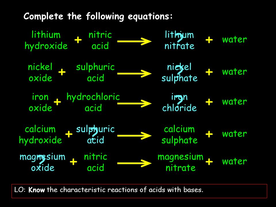 Complete the following equations: lithium hydroxide nitric acid lithium nitrate water ++ nickel oxide sulphuric acid nickel sulphate water ++ iron oxide hydrochloric acid iron chloride water ++ calcium hydroxide sulphuric acid calcium sulphate water ++ magnesium oxide nitric acid magnesium nitrate water ++ LO:Know the characteristic reactions of acids with bases.