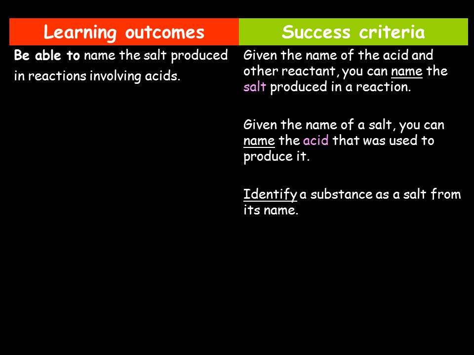 Learning outcomesSuccess criteria Be able to name the salt produced in reactions involving acids.