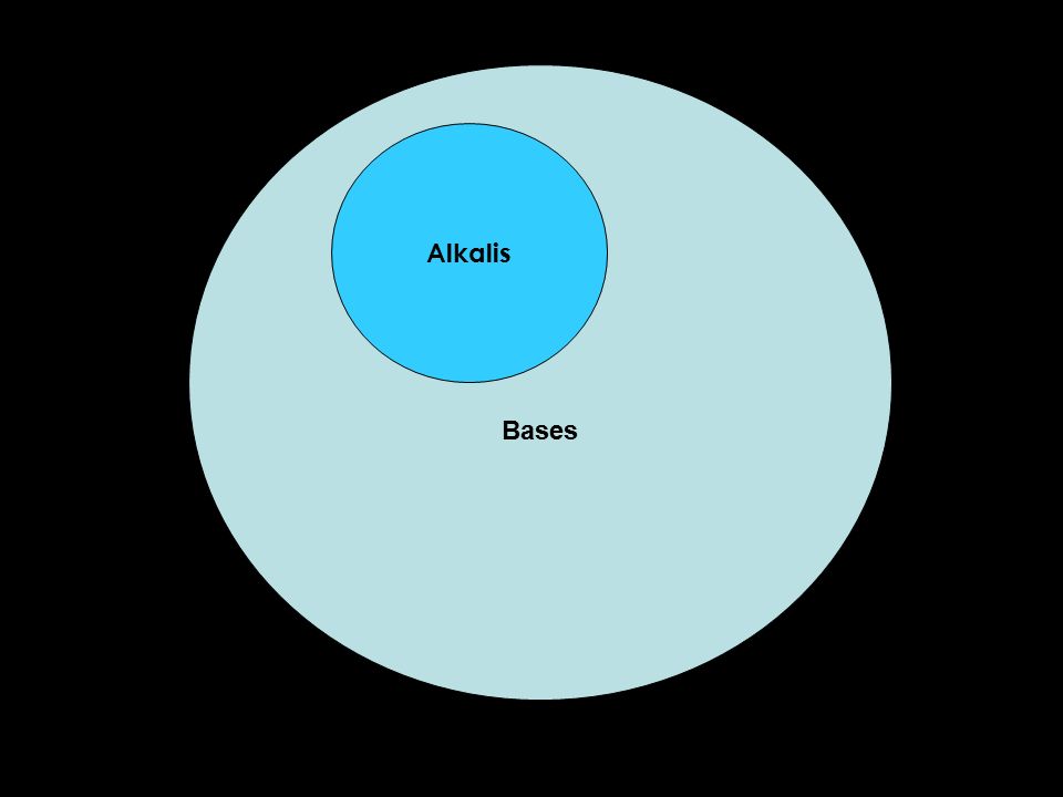 Bases Alkalis