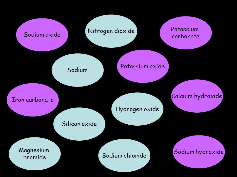 Iron carbonate Sodium hydroxide Sodium Potassium carbonate Potassium oxide Silicon oxide Calcium hydroxide Hydrogen oxide Nitrogen dioxide Sodium oxide Sodium chloride Magnesium bromide