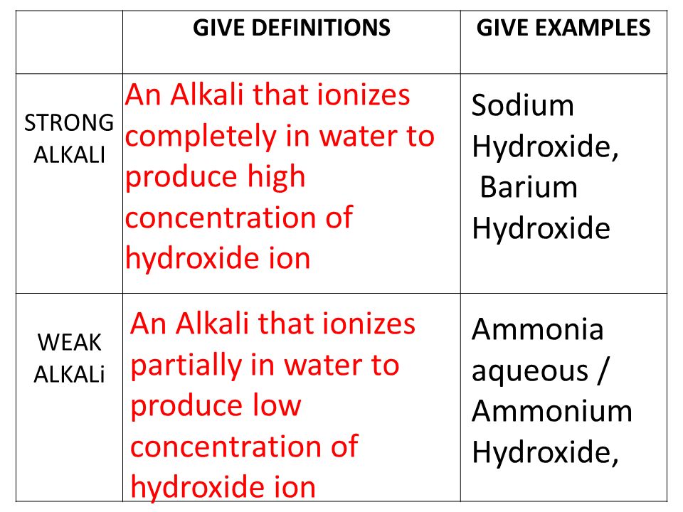 Acids Bases Module I An Acid Is A Chemical Substance That In Water To Produce Ions Ii A Base Is A Chemical Substance That In Ppt Download