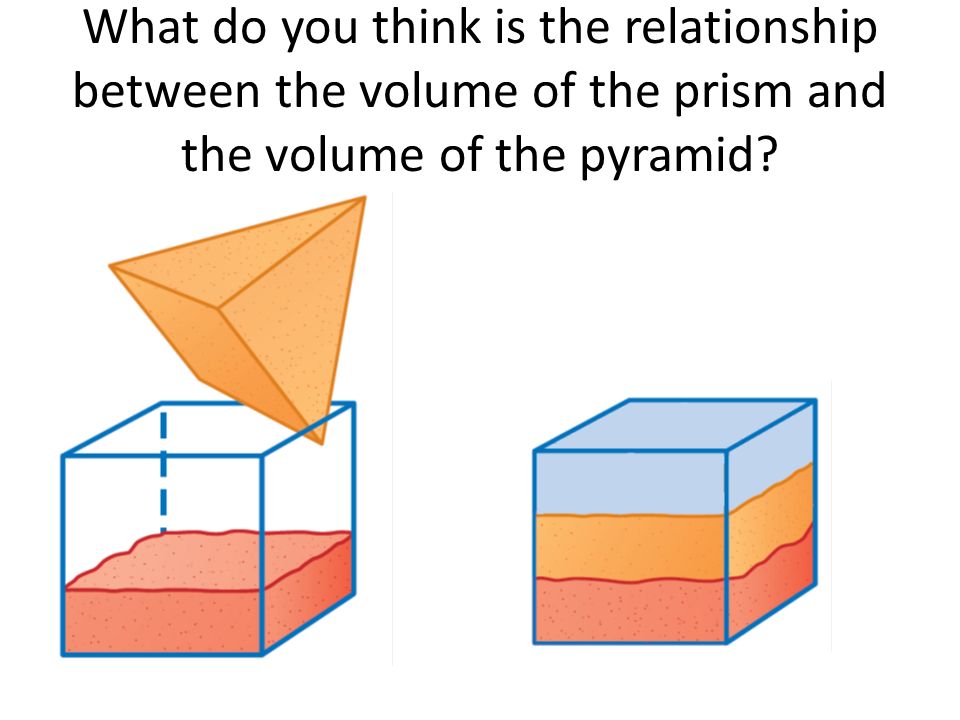 What do you think is the relationship between the volume of the prism and the volume of the pyramid