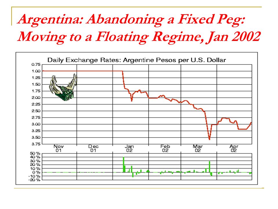 Argentina: Abandoning a Fixed Peg: Moving to a Floating Regime, Jan 2002