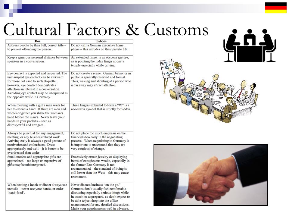 Cultural Factors & Customs