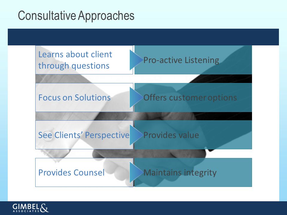 Consultative Approaches Offers customer options Focus on Solutions Provides value See Clients’ Perspective Maintains integrity Provides Counsel Pro-active Listening Learns about client through questions