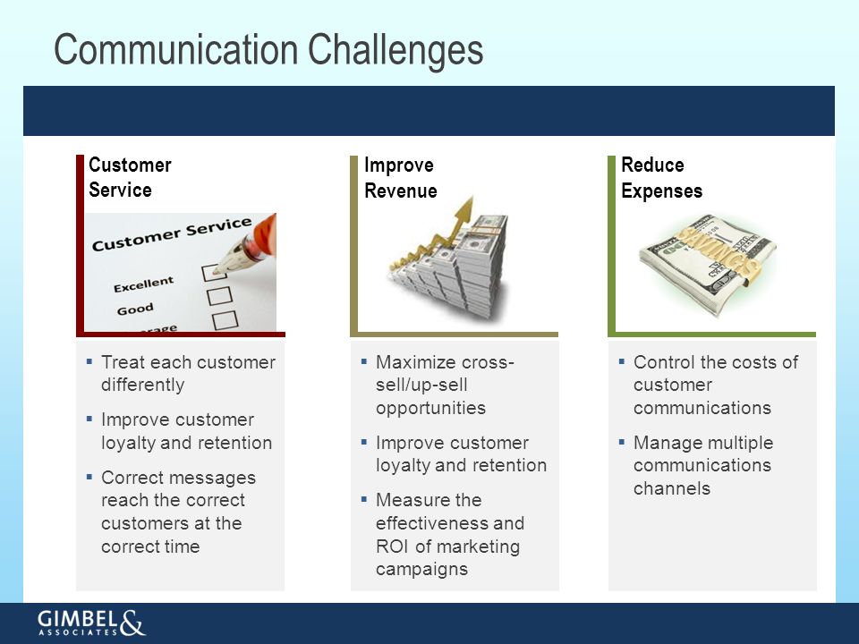 Communication Challenges Customer Service Reduce Expenses  Treat each customer differently  Improve customer loyalty and retention  Correct messages reach the correct customers at the correct time  Maximize cross- sell/up-sell opportunities  Improve customer loyalty and retention  Measure the effectiveness and ROI of marketing campaigns  Control the costs of customer communications  Manage multiple communications channels Improve Revenue
