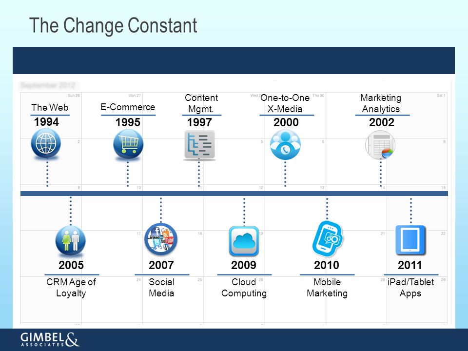 The Change Constant 1995 E-Commerce 1994 The Web 1997 Content Mgmt.