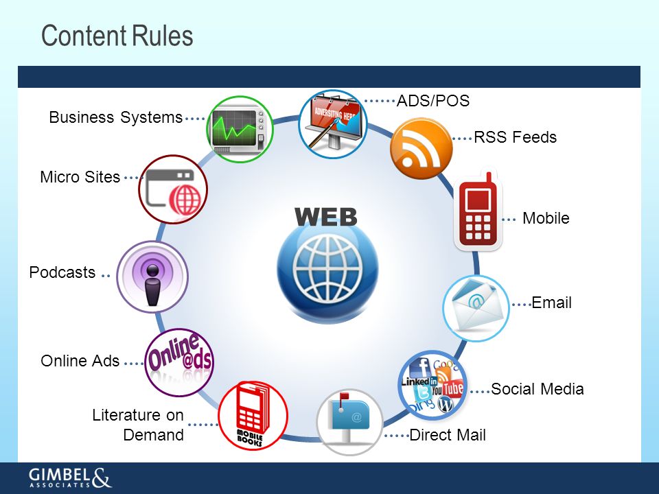 Content Rules WEB Business Systems ADS/POS RSS Feeds Mobile  Social Media Direct Mail Literature on Demand Online Ads Podcasts Micro Sites