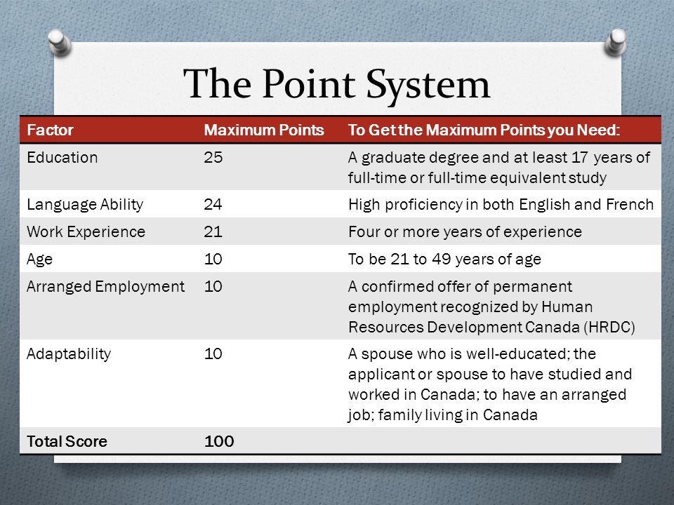 The Point System FactorMaximum PointsTo Get the Maximum Points you Need: Education25A graduate degree and at least 17 years of full-time or full-time equivalent study Language Ability24High proficiency in both English and French Work Experience21Four or more years of experience Age10To be 21 to 49 years of age Arranged Employment10A confirmed offer of permanent employment recognized by Human Resources Development Canada (HRDC) Adaptability10A spouse who is well-educated; the applicant or spouse to have studied and worked in Canada; to have an arranged job; family living in Canada Total Score100