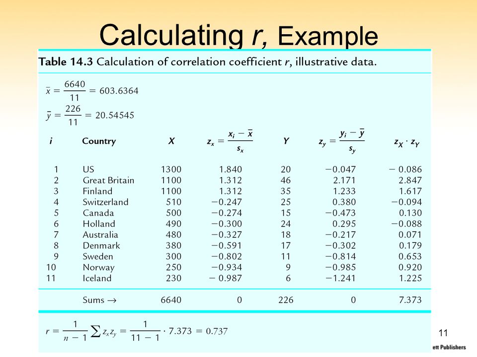 11 Calculating r, Example