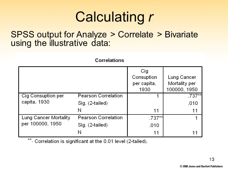13 Calculating r SPSS output for Analyze > Correlate > Bivariate using the illustrative data: