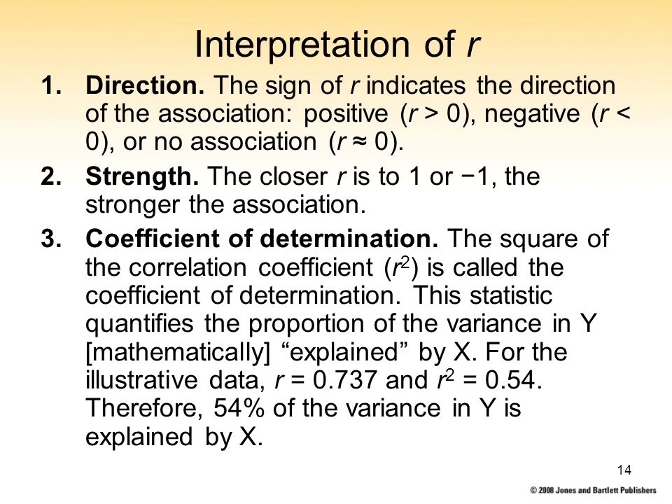 14 Interpretation of r 1.Direction.