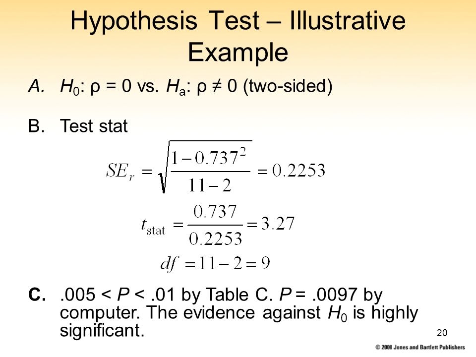 20 Hypothesis Test – Illustrative Example A.H 0 : ρ = 0 vs.